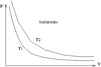 Figure isotherm.png
