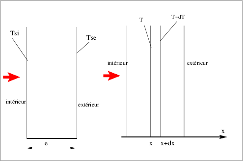 Figure figures-transf/Fourier.png