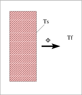 Figure figures-transf/convect.png