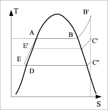 Figure figures-vapeur/TS-hirn-soutirage.png