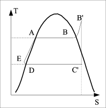 Figure figures-vapeur/TS-hirn.png