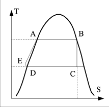Figure figures-vapeur/TS-rankine-humide.png