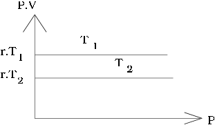 Figure figures-vapeur/amagat.png