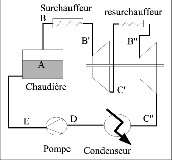 Figure figures-vapeur/boucle-resurch.png