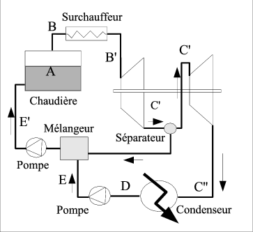 Figure figures-vapeur/boucle-soutirage.png
