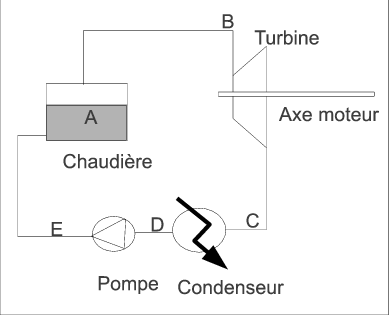 Figure figures-vapeur/boucle-vapeur.png