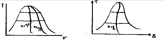 Figure figures-vapeur/diags.png