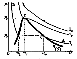 Figure figures-vapeur/liqvap.png