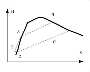 Figure figures-vapeur/mollier-rankine.png