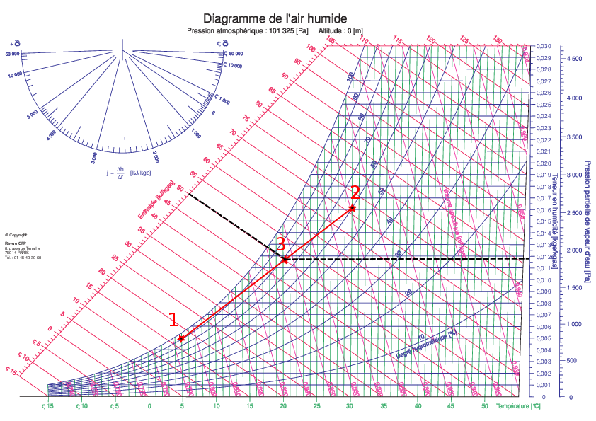 Figure diag-melange.png