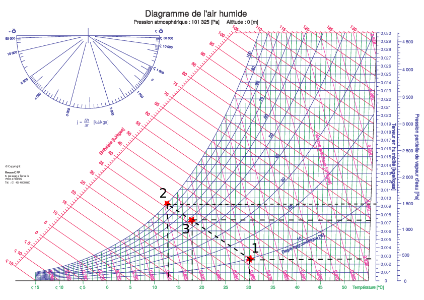 Figure clim-diag.png