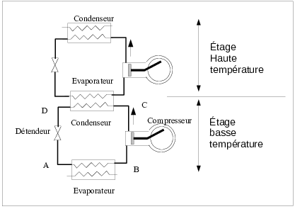 Figure bietage.png